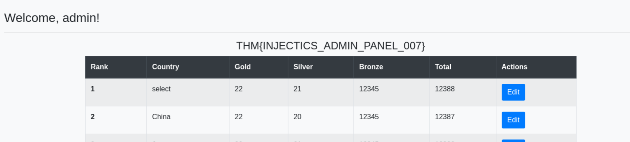 Admin dashboard — Flag 1 visible, database alterations confirmed